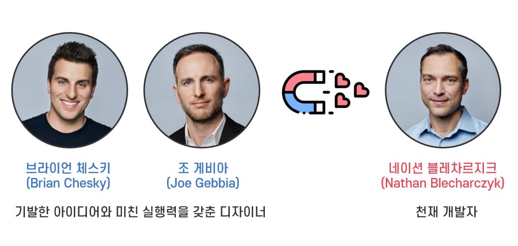 에어비앤비 공동창업자 브라이언 체스키, 조 게비아, 네이선 블레차르지크의 프로필 사진